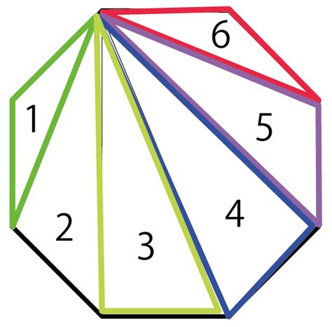 八角形意義